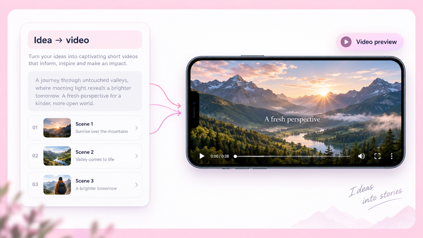 WitLabs Video workflow concept